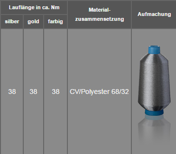 fuesers garne daten