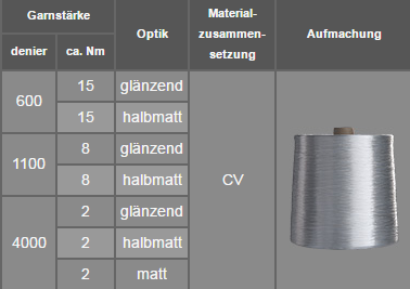 fuesers garne daten