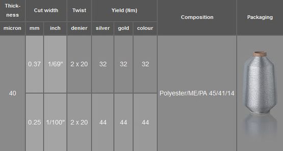 reinforest yarn M-A-MX