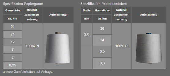 fuesers garne daten