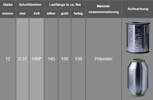 fuesers garne garn daten