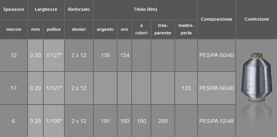 Filo fino molle MX-BE