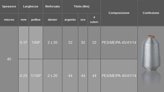 Filo rafforzato M-A-MX
