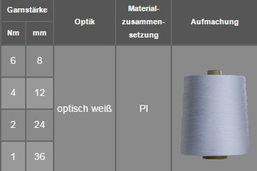 fuesers garne daten
