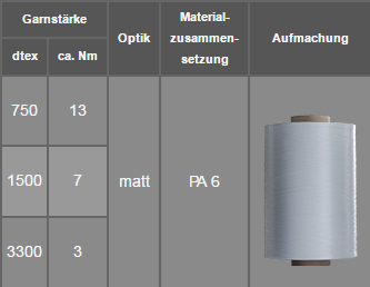 fuesers garne daten