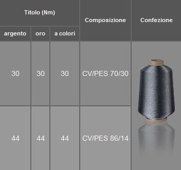 Filo rotondo TM