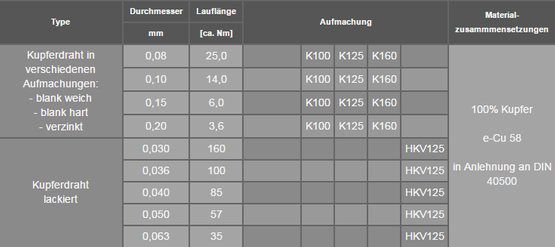 fuesers garne daten