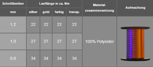 fuesers garne daten