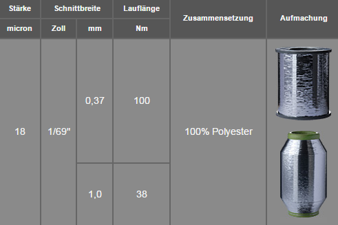 fuesers garne garn check