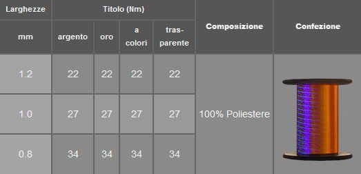 Anticontraffazione