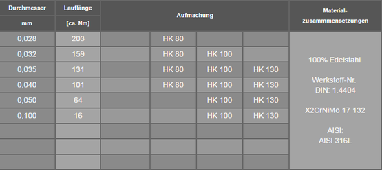 fuesers garne daten