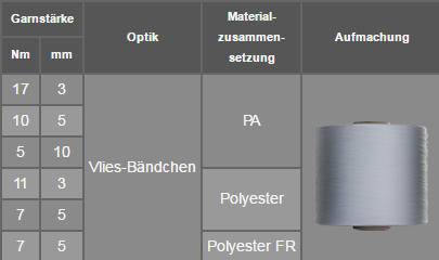 fuesers garne daten
