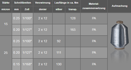 fuesers garne daten