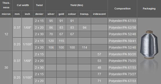 reinforest yarn MX