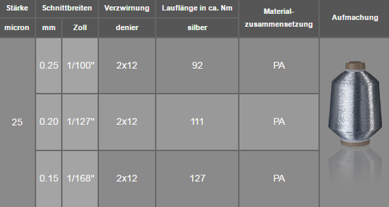 fuesers garne daten