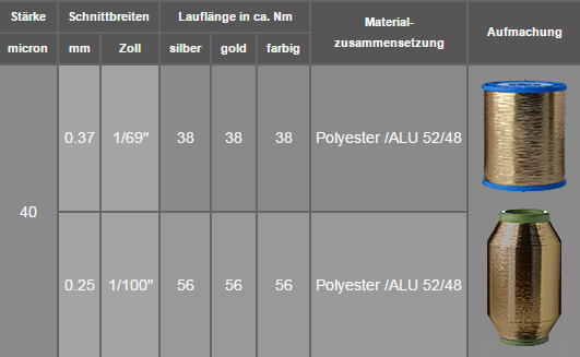 fuesers garne garn daten