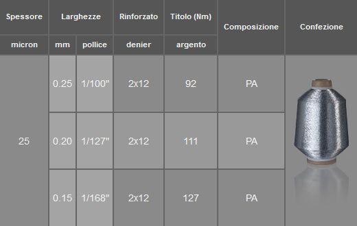 Filo fino molle NRX-BE