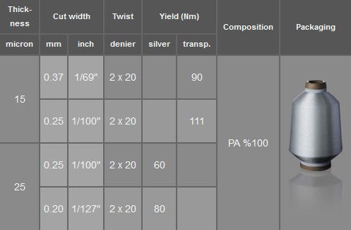 reinforest yarn NX
