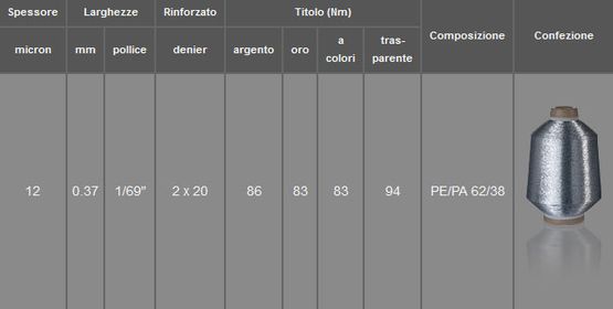 Filo rafforzato MX MATT