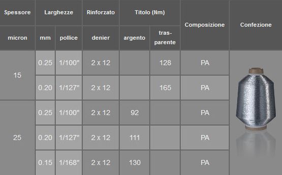 Filo fino molle NX-BE