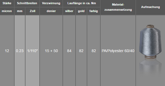 fuersers garne daten