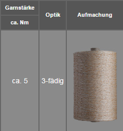 fuesers garne daten