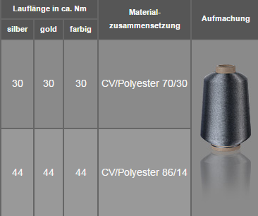 fuesers garne daten