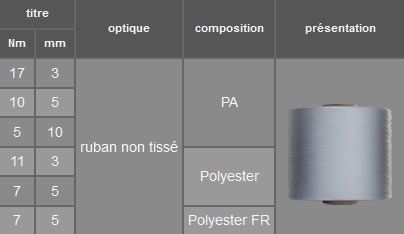 Ruban non tissé