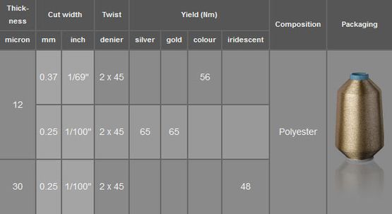 reinforest yarn MXS